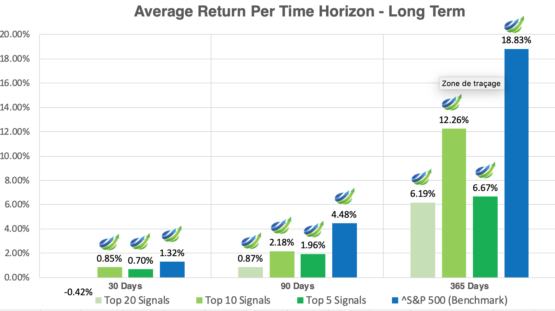Top stock picks
