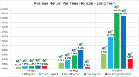 shanghai stocks returns