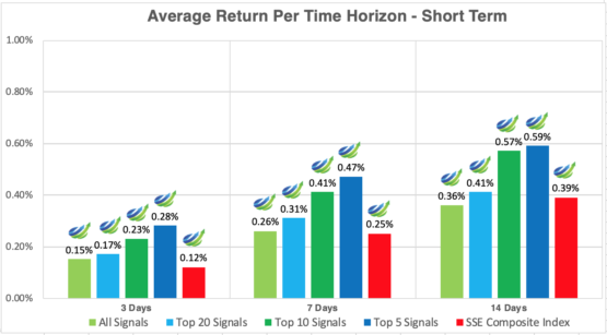 shanghai stocks returns