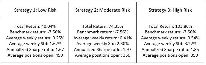 stock market forecast