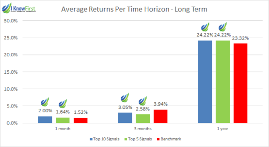 Best Tech Stocks