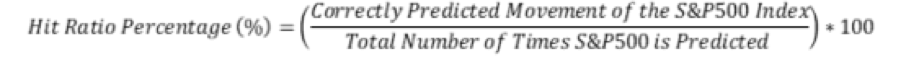 hit ratio formula
