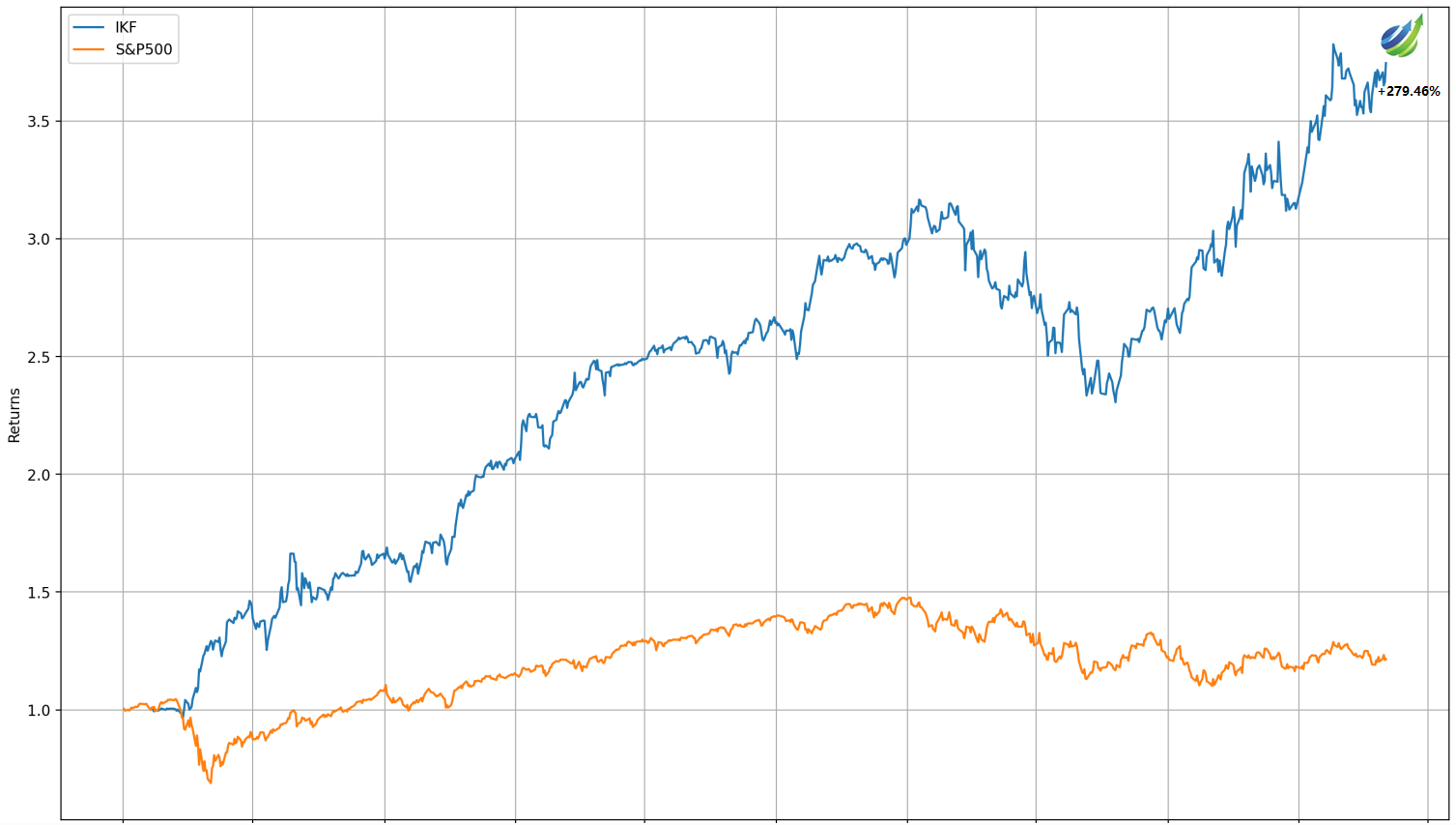 Stock market prediction: IKF strategy
