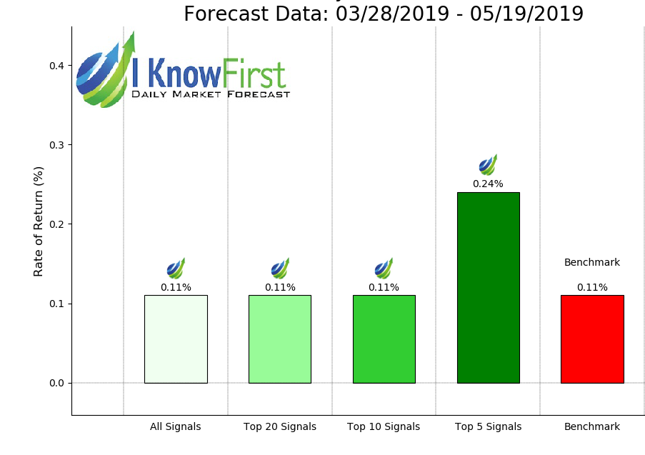 IKForecast_best_short_term_currencies_top30_pred_top10_1_day