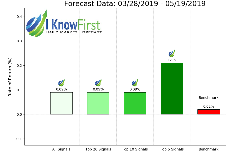 IKForecast_best_short_term_currencies_top30_pred_top10_2_days