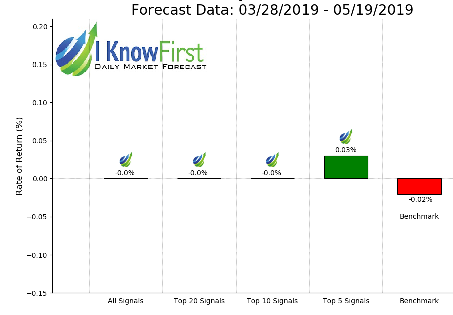 IKForecast_best_short_term_currencies_top30_pred_top10_4_days