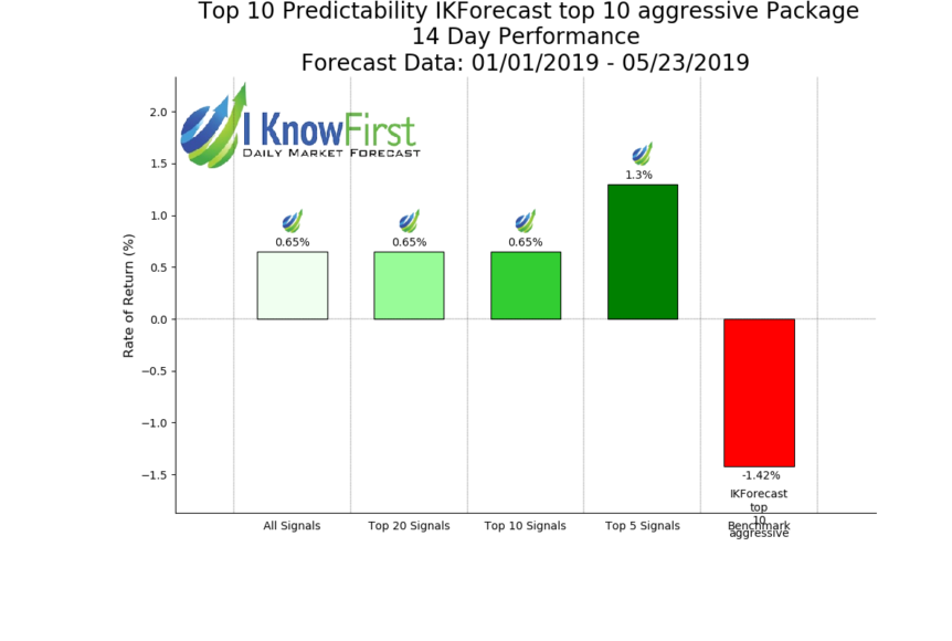 IKForecast_top_10_aggressive__14