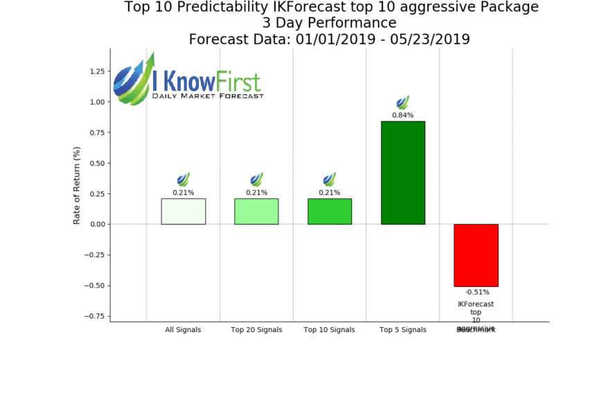 IKForecast_top_10_aggressive__3