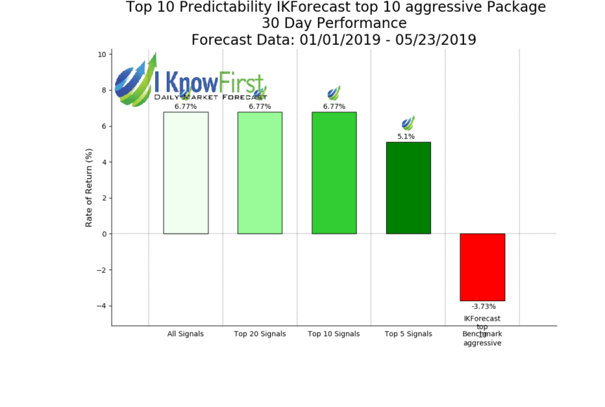IKForecast_top_10_aggressive__30