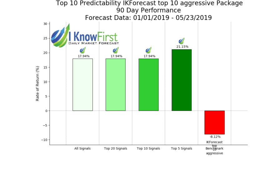 IKForecast_top_10_aggressive__90