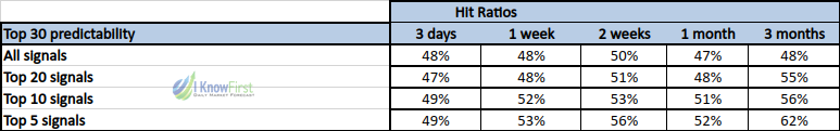 fundamental stocks