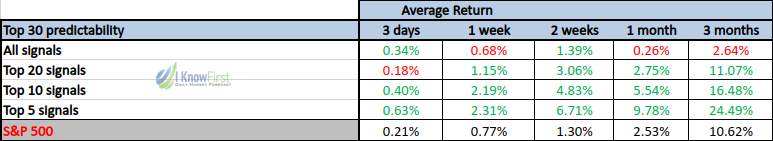 fundamental stocks