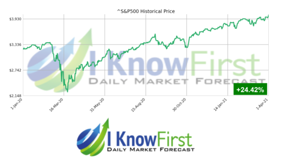 S&P500 historical price