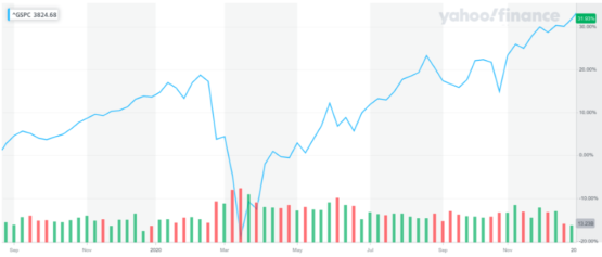 s&p500 price history