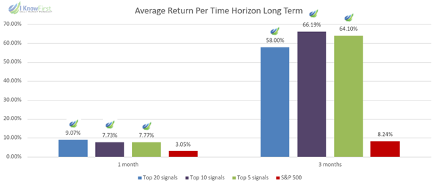 High Short Interest Rate Evaluation Report