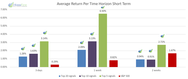 High Short Interest Rate Evaluation Report