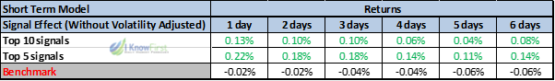 currencies
