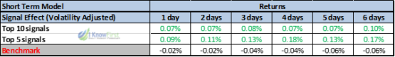 currencies