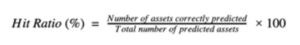 Hit Ratio formula