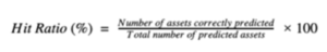 hit ratio formula