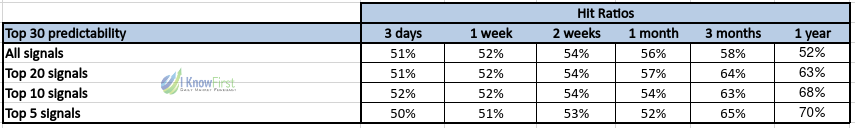 Consumer Stocks hit ratio