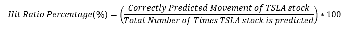 hit ratio formula