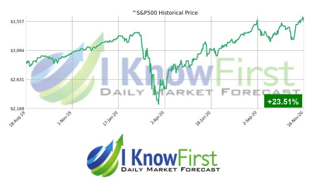 s&p500 historical price