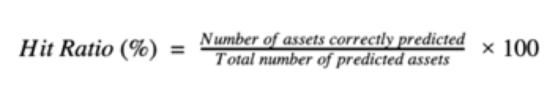 hit ratio formula