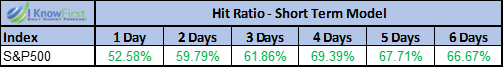 S&P 500 forecast