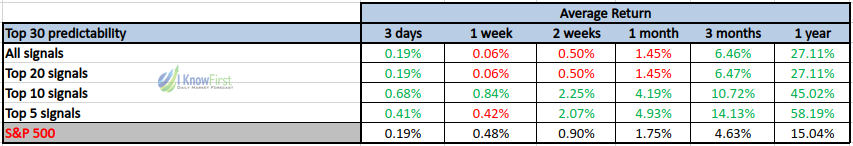 options average return