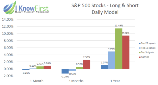 Top S&P 500 Stocks