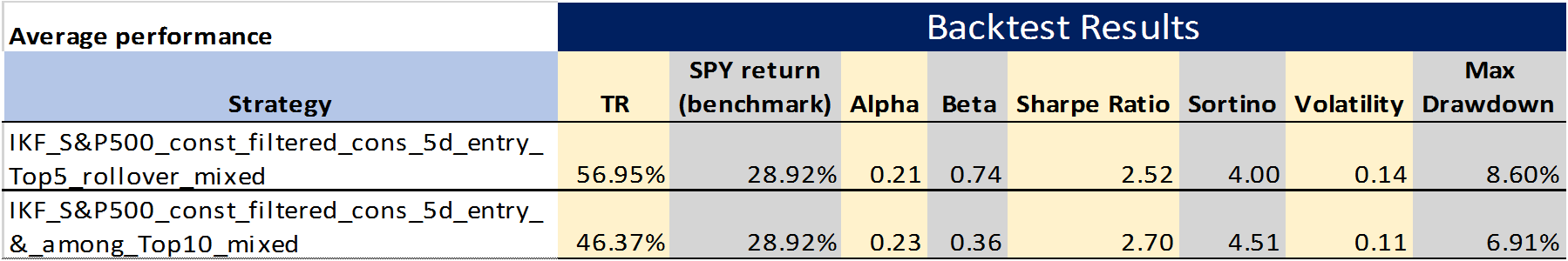 Machine Learning Trading
