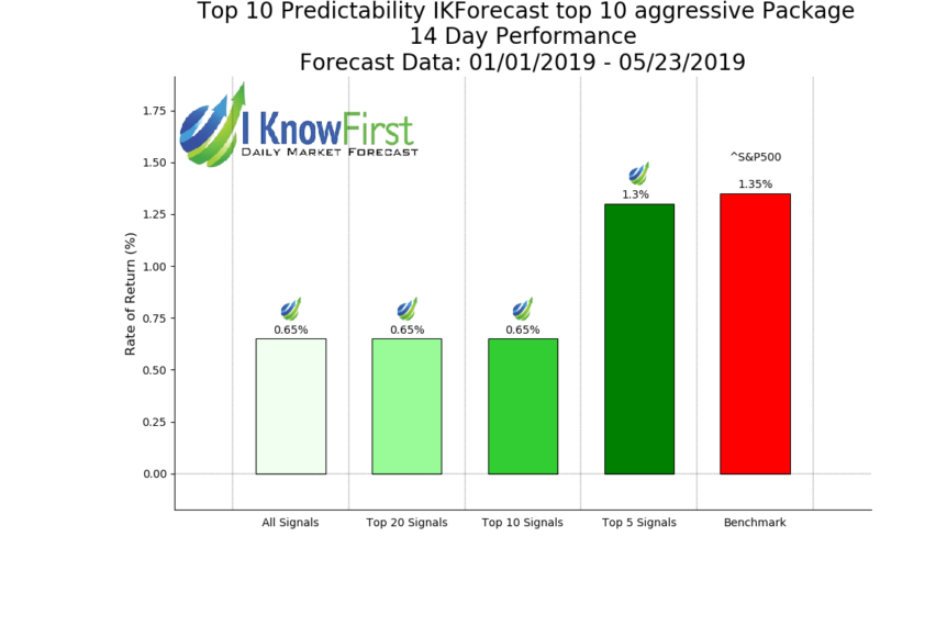 Index_IKForecast_top_10_aggressive__14