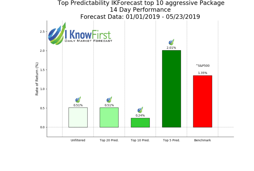 Index_IKForecast_top_10_aggressive__14