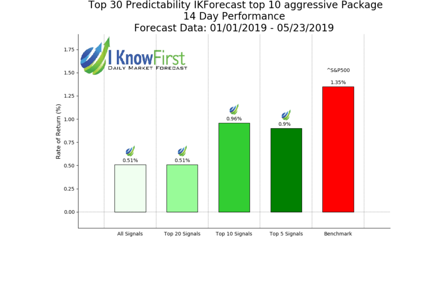 Index_IKForecast_top_10_aggressive__14