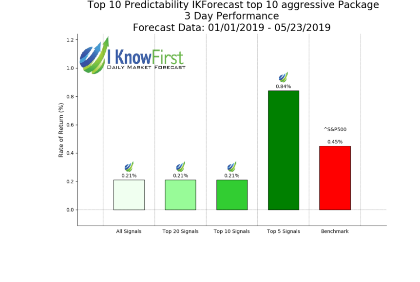Index_IKForecast_top_10_aggressive__3