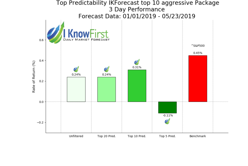 Index_IKForecast_top_10_aggressive__3