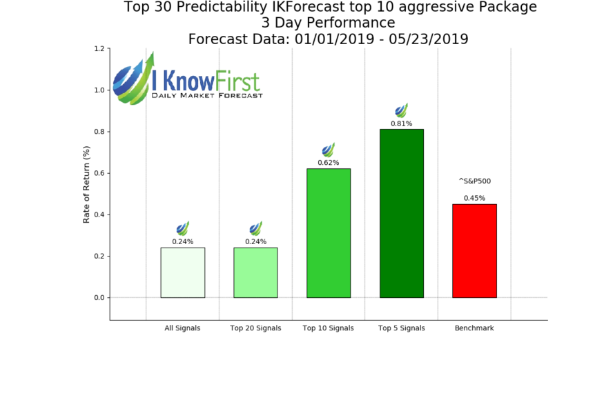 Index_IKForecast_top_10_aggressive__3