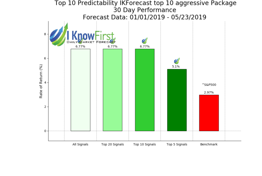 Index_IKForecast_top_10_aggressive__30