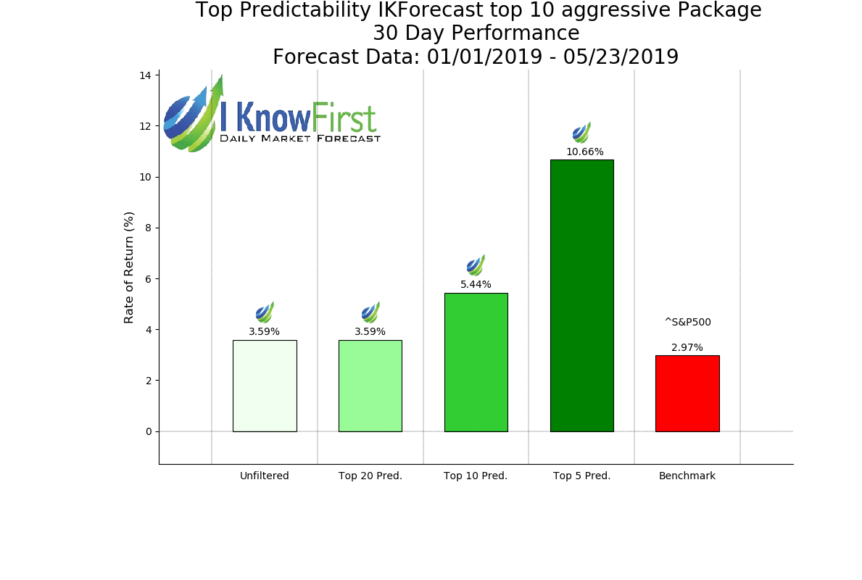 Index_IKForecast_top_10_aggressive__30