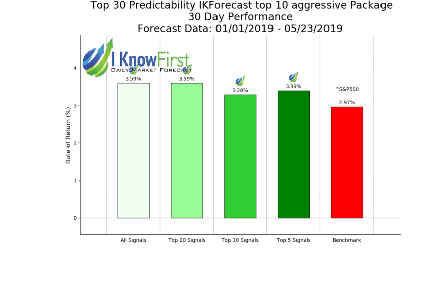 Index_IKForecast_top_10_aggressive__30