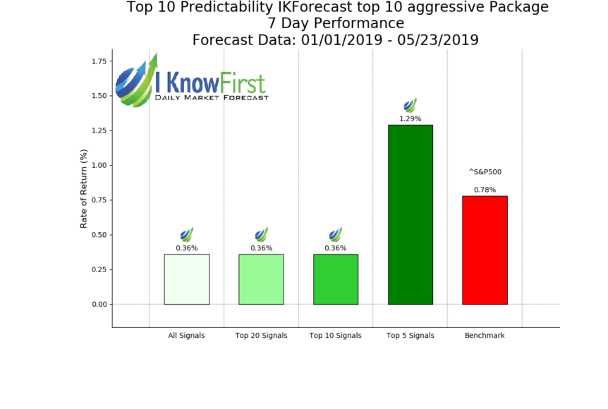 Index_IKForecast_top_10_aggressive__7