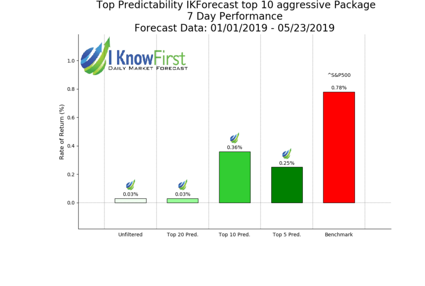 Index_IKForecast_top_10_aggressive__7