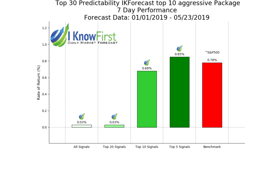 Index_IKForecast_top_10_aggressive__7