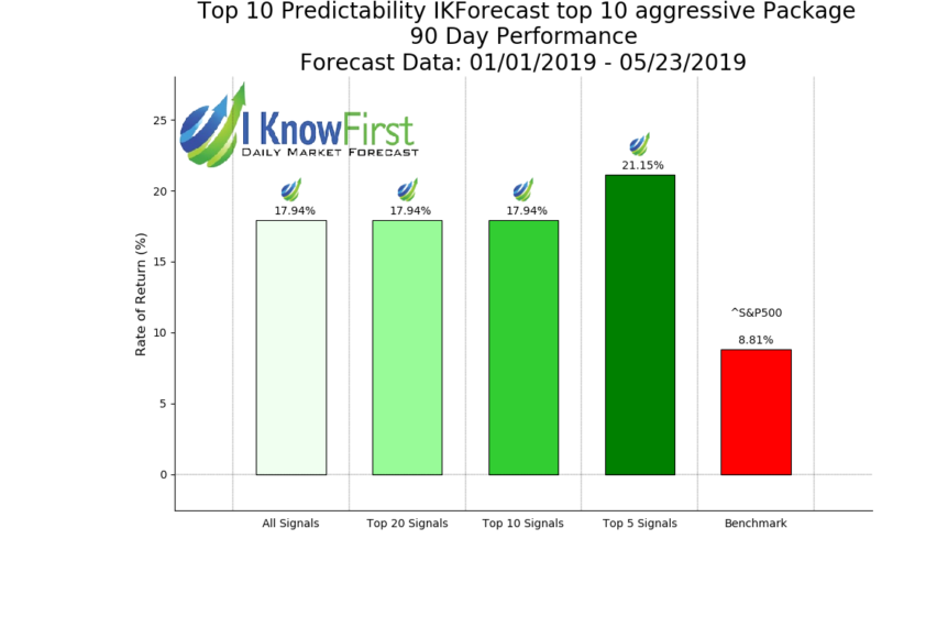 Index_IKForecast_top_10_aggressive__90