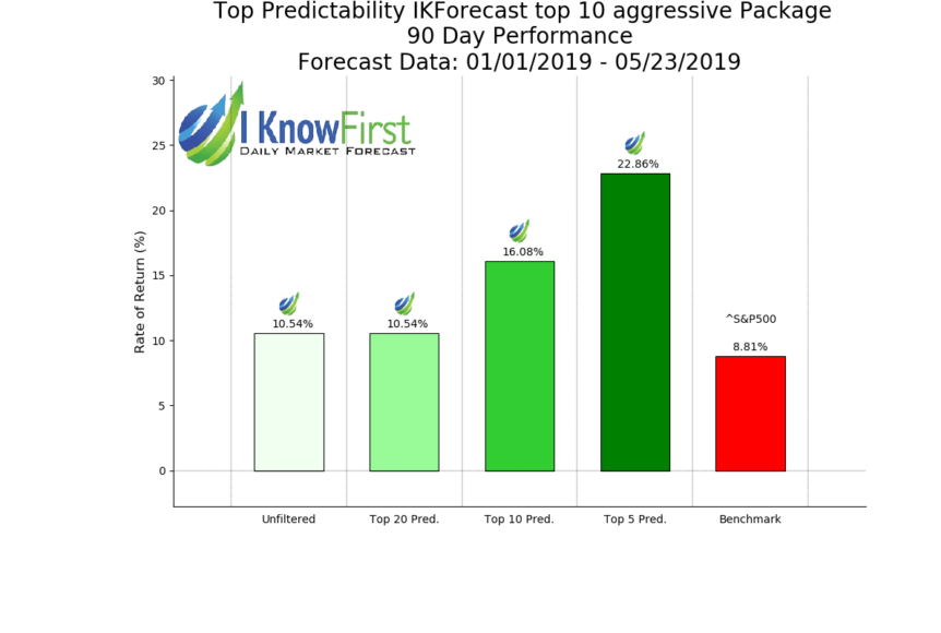Index_IKForecast_top_10_aggressive__90