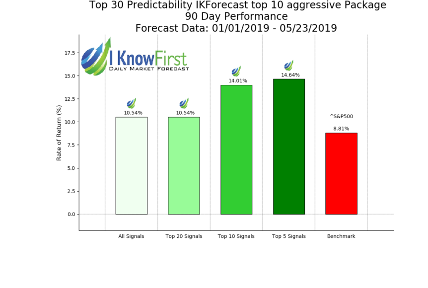 Index_IKForecast_top_10_aggressive__90