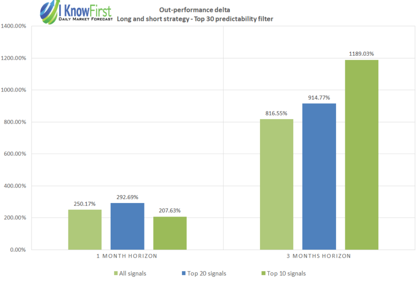 Outperformance_6-2_longer