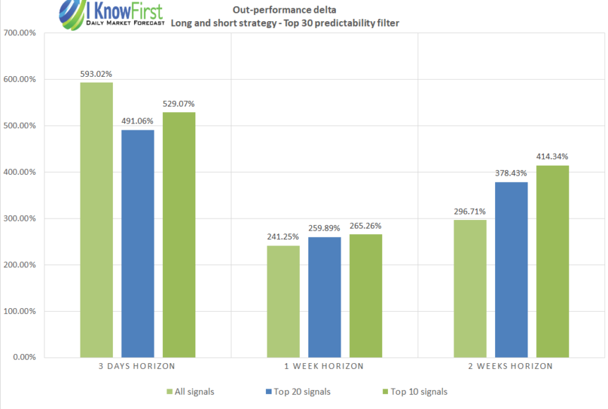 Outperformance_6-2_shorter