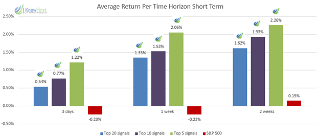 global tech stocks short horizons returns
